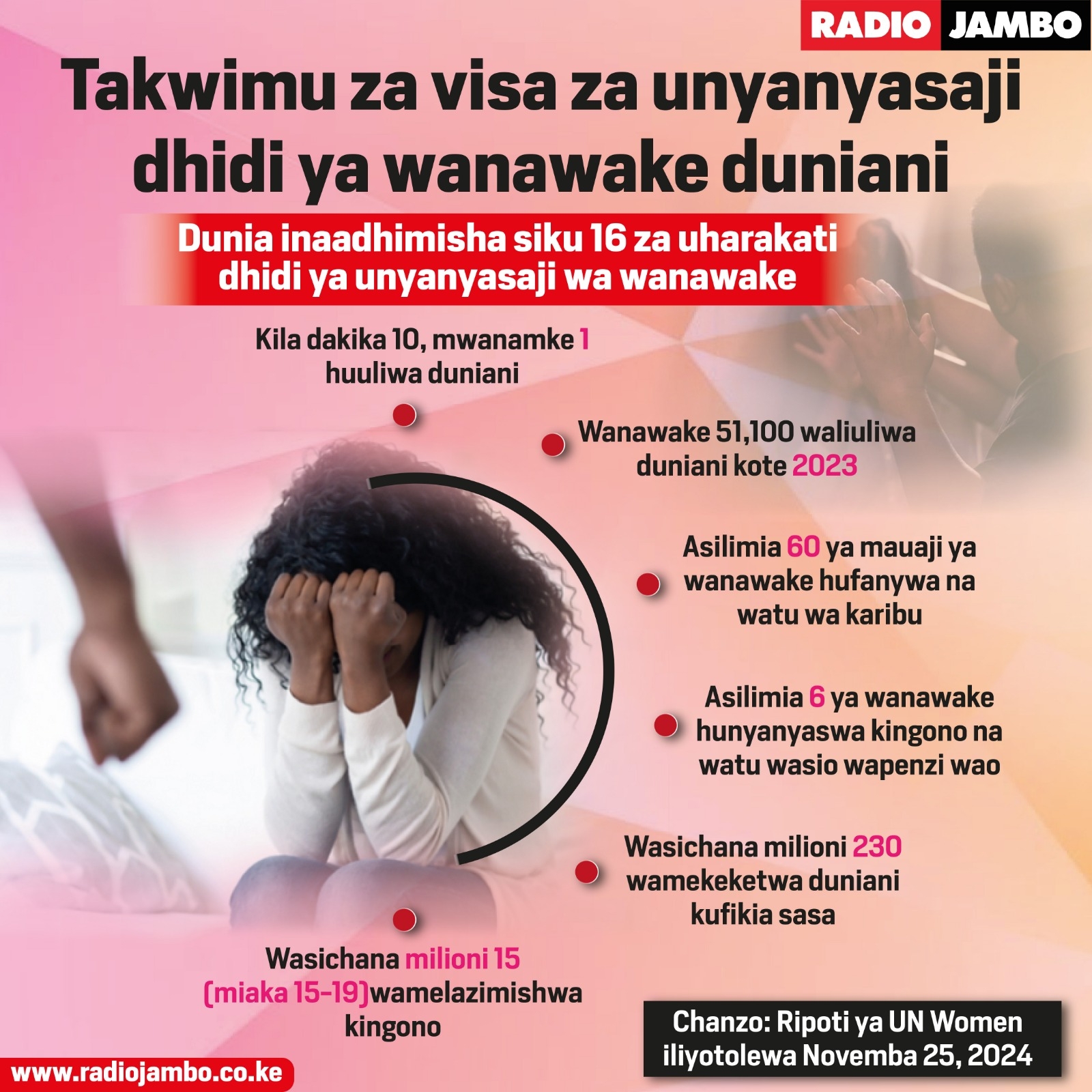 Takwimu za visa vya unyanyasaji dhidi ya wanawake duniani