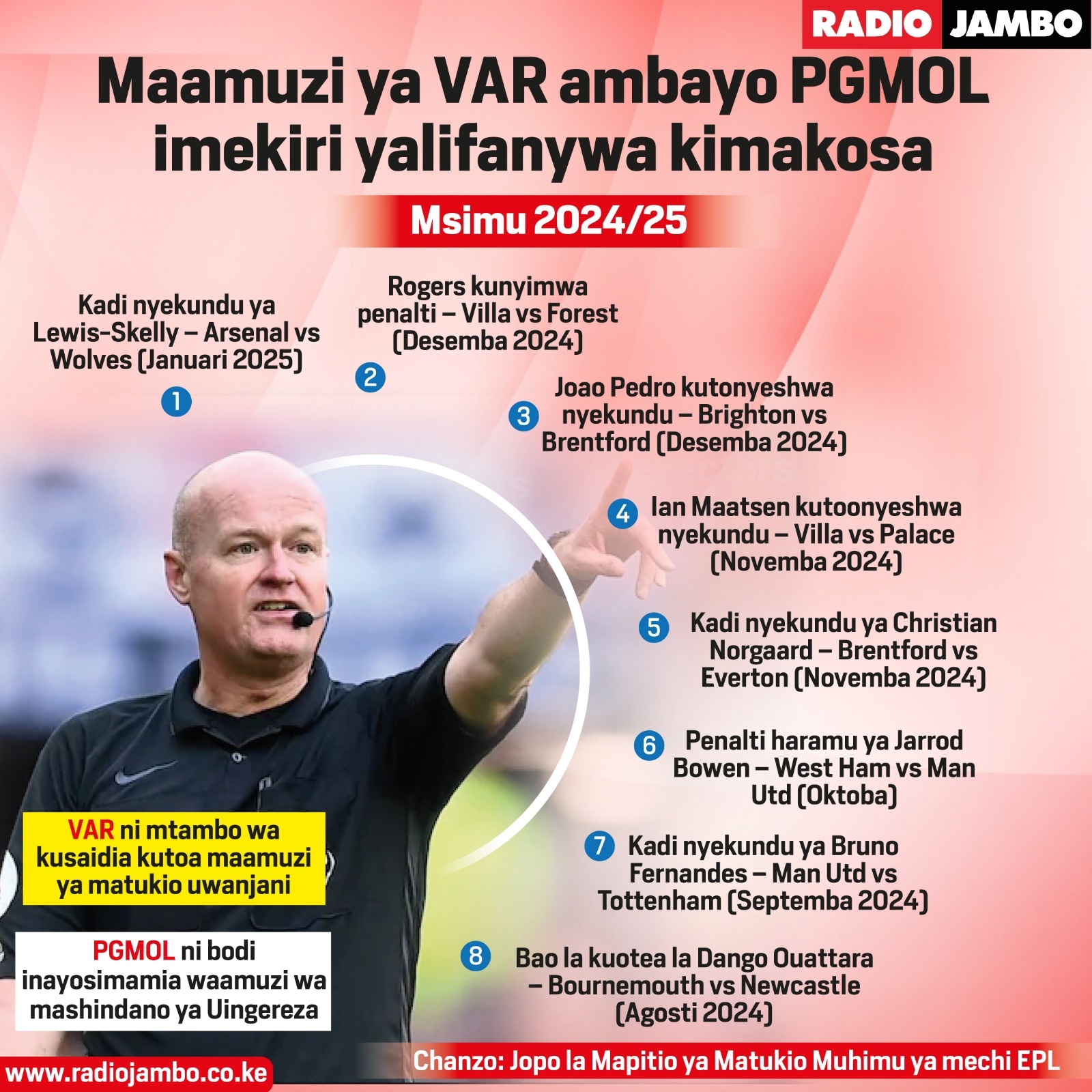 Maamuzi Ya VAR Ambayo Bodi Ya Marefa Imekubali Ni Makosa Tangu Msimu Kuanza