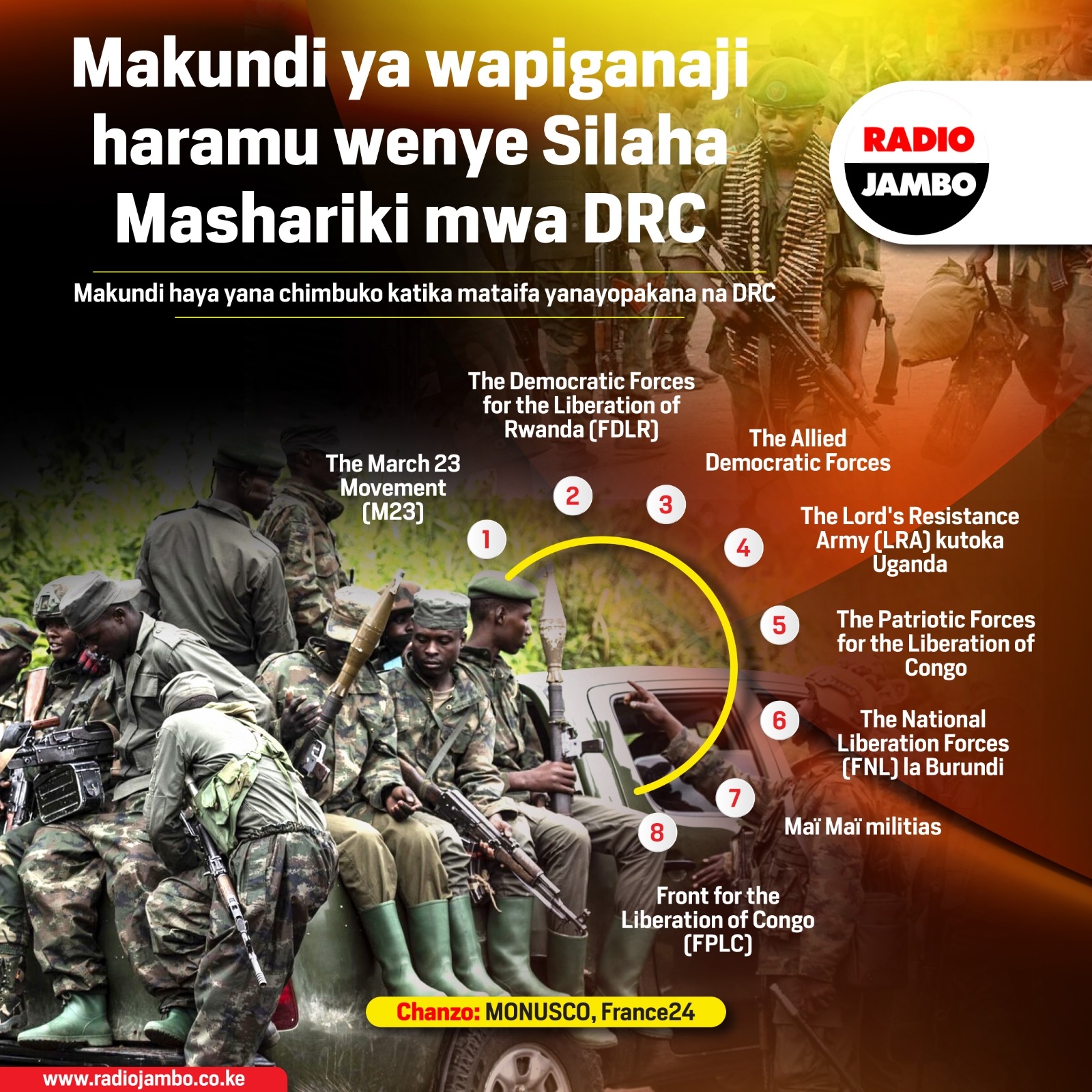 Fahamu Makundi Haramu Yenye Silaha Kali Mashariki Mwa DRC