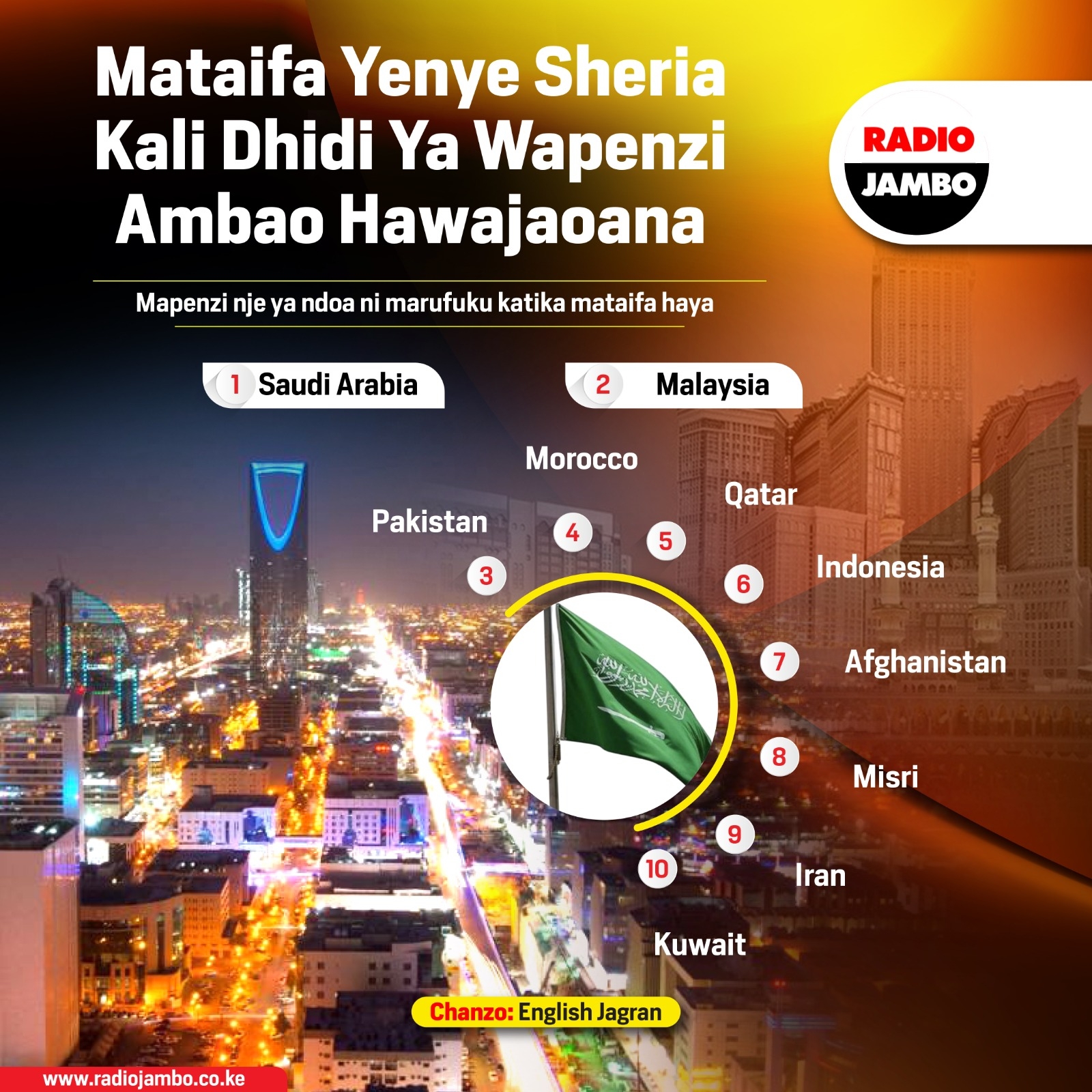 Fahamu Mataifa Yenye Sheria Kali Dhidi Ya Wapenzi Ambao Hawajaoana