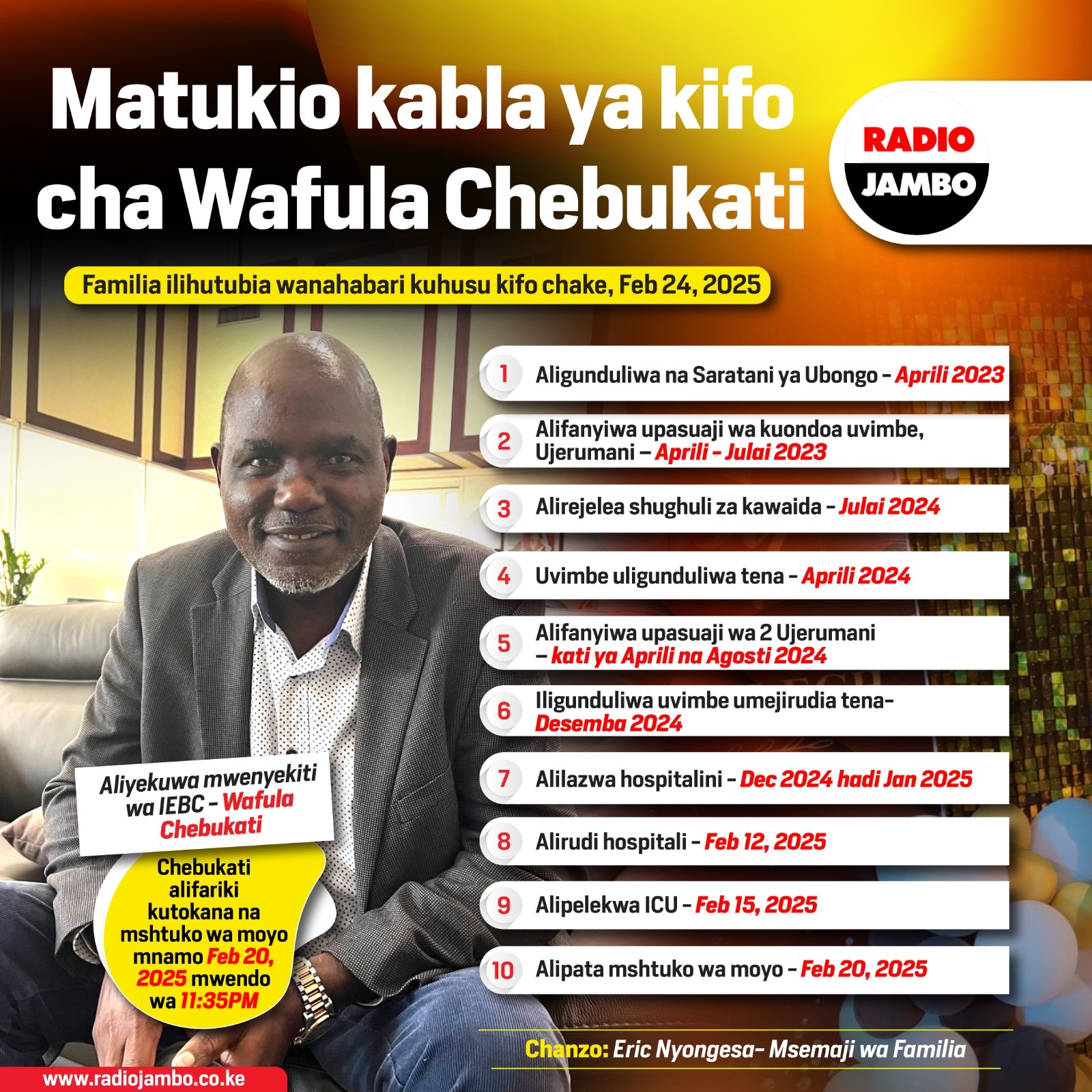 Fahamu Matukio Kabla Ya Kifo Cha Wafula Chebukati