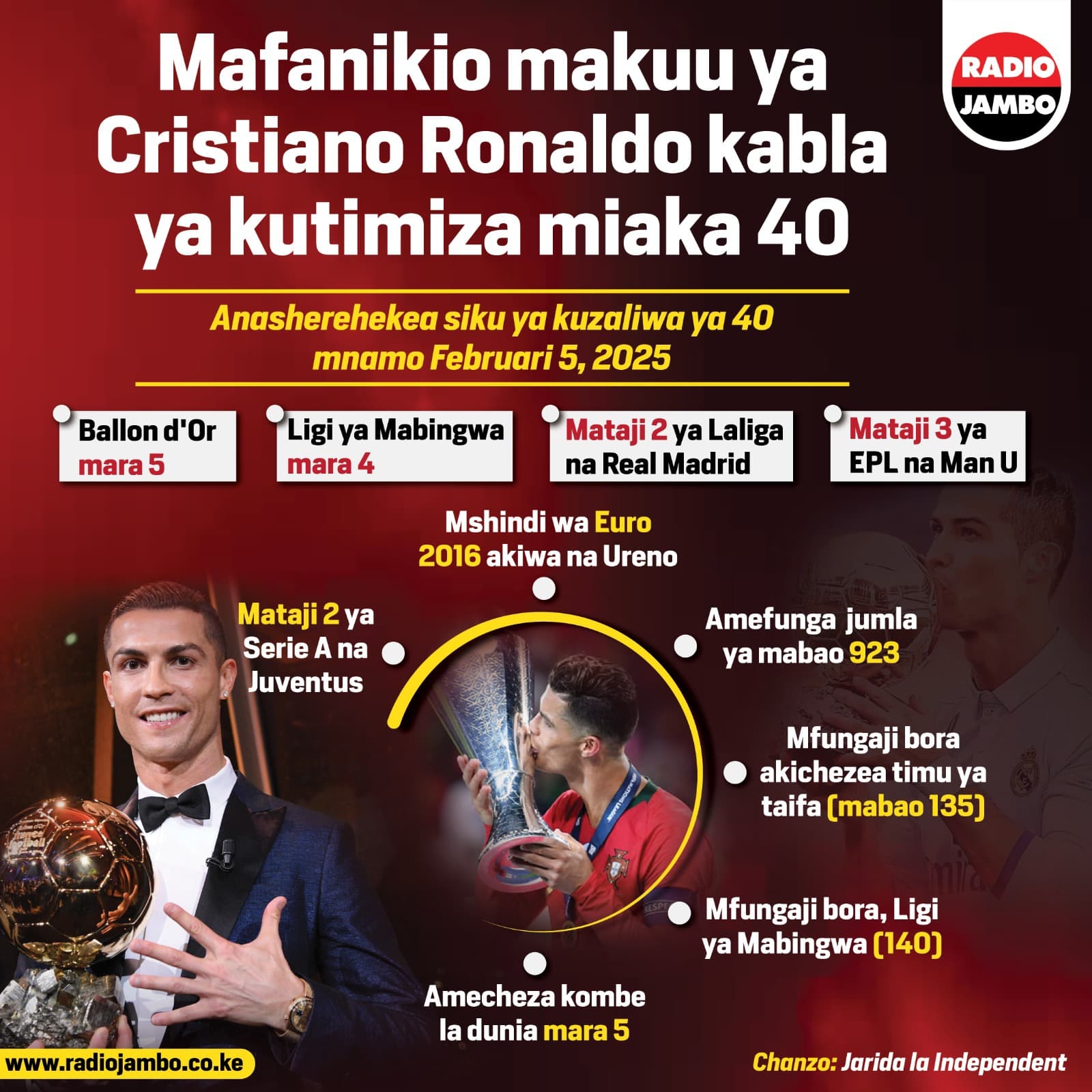 Fahamu Mafanikio  Makuu Ya Cristiano Ronaldo Kabla ya Kutimiza Miaka 40 Siku Ya Jumatano