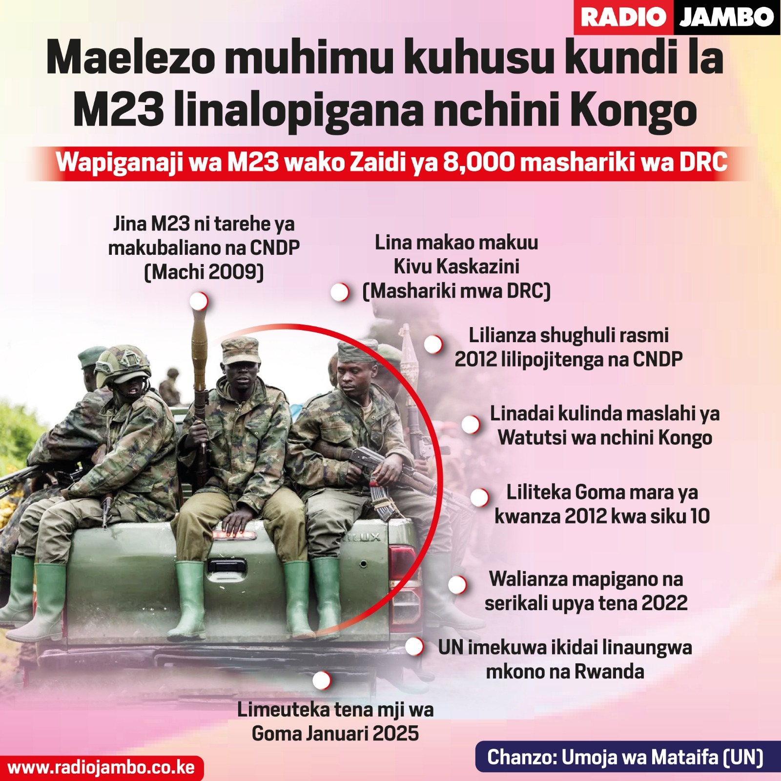 Maelezo Kamili Kuhusu Kundi Hatari La M23 Linalopigana Mashariki Mwa DRC