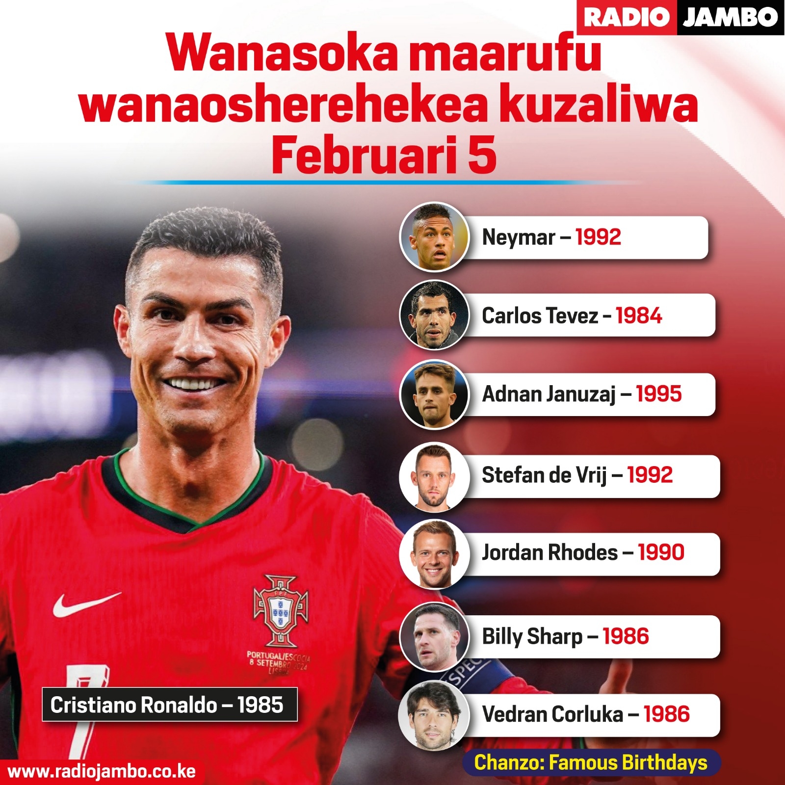Ronaldo, Neymar, Tevez Na Wanasoka Wengine Waliozaliwa Februari 5
