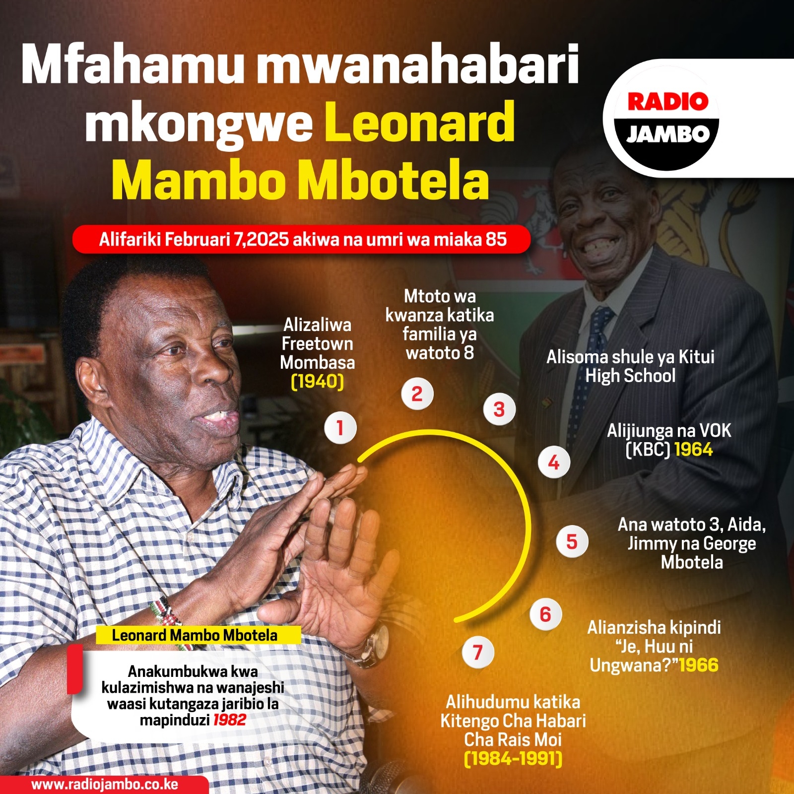 Mfahamu mwanahabari mkongwe Leonard Mambo Mbotela