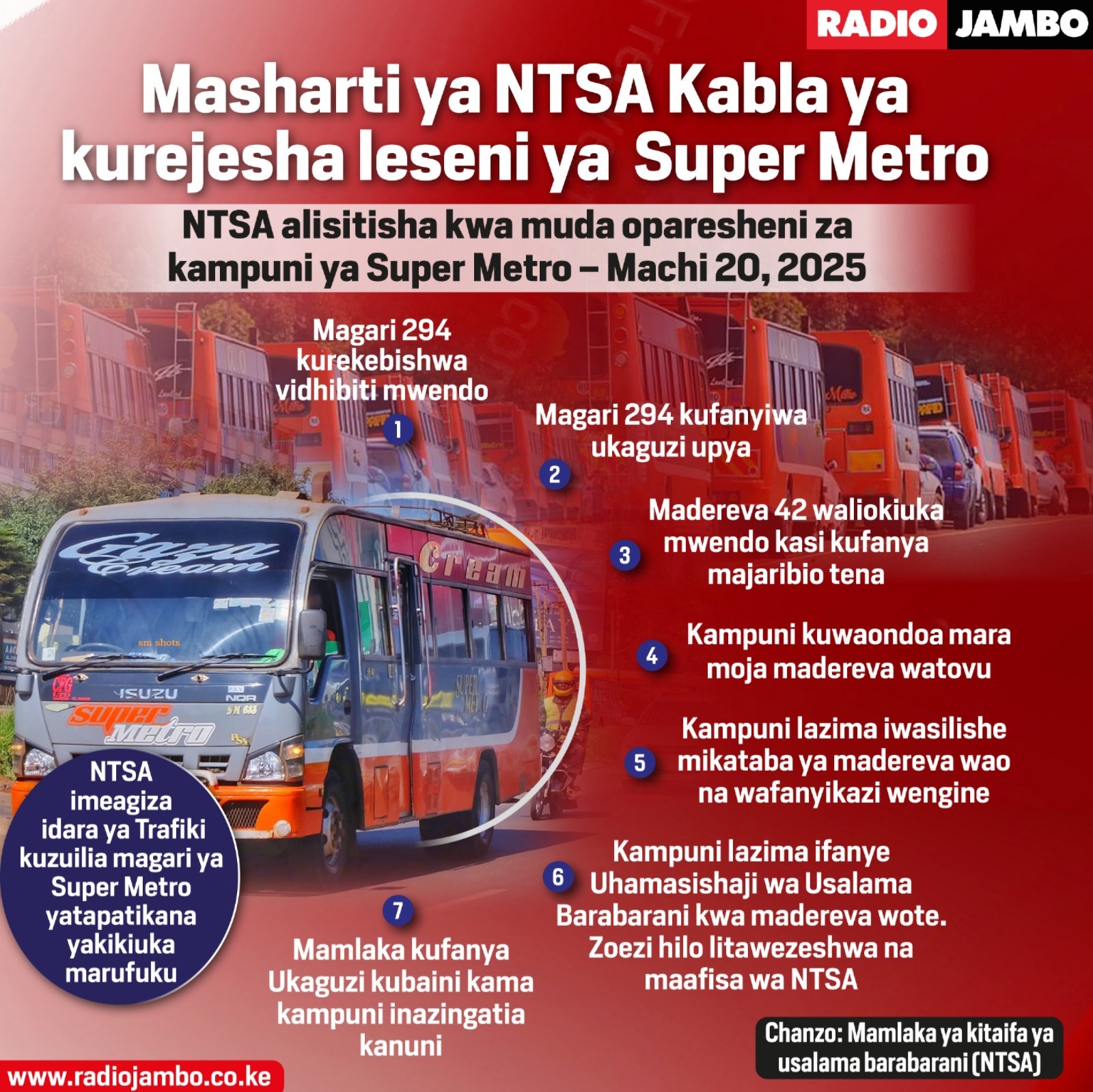 Masharti ya NTSA Kabla ya kurejesha leseni ya  Super Metro