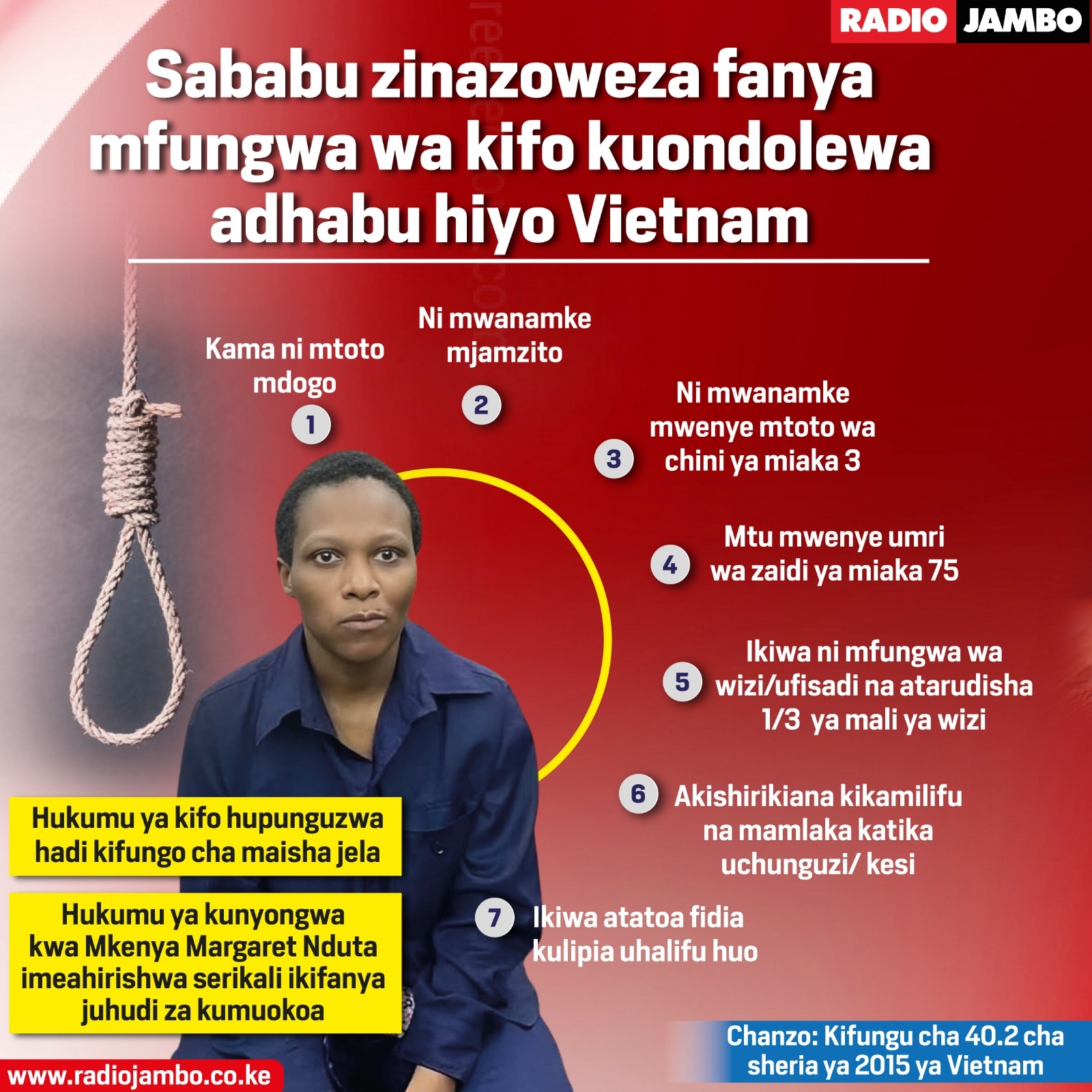 Sababu zitakazofanya mfungwa wa hukumu ya kifo kuondolewa adhabu hiyo Vietnam
