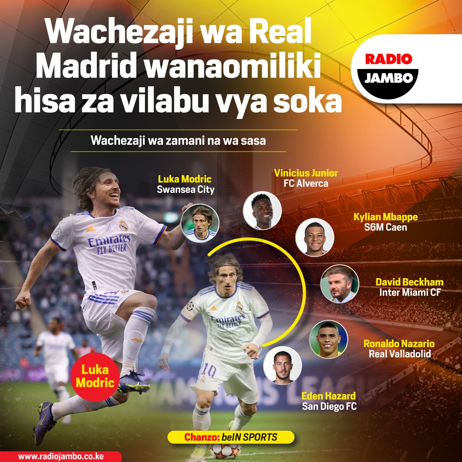Wachezaji wa sasa na wa zamani wa Real Madrid ambao wanamiliki hisa za vilabu vya soka