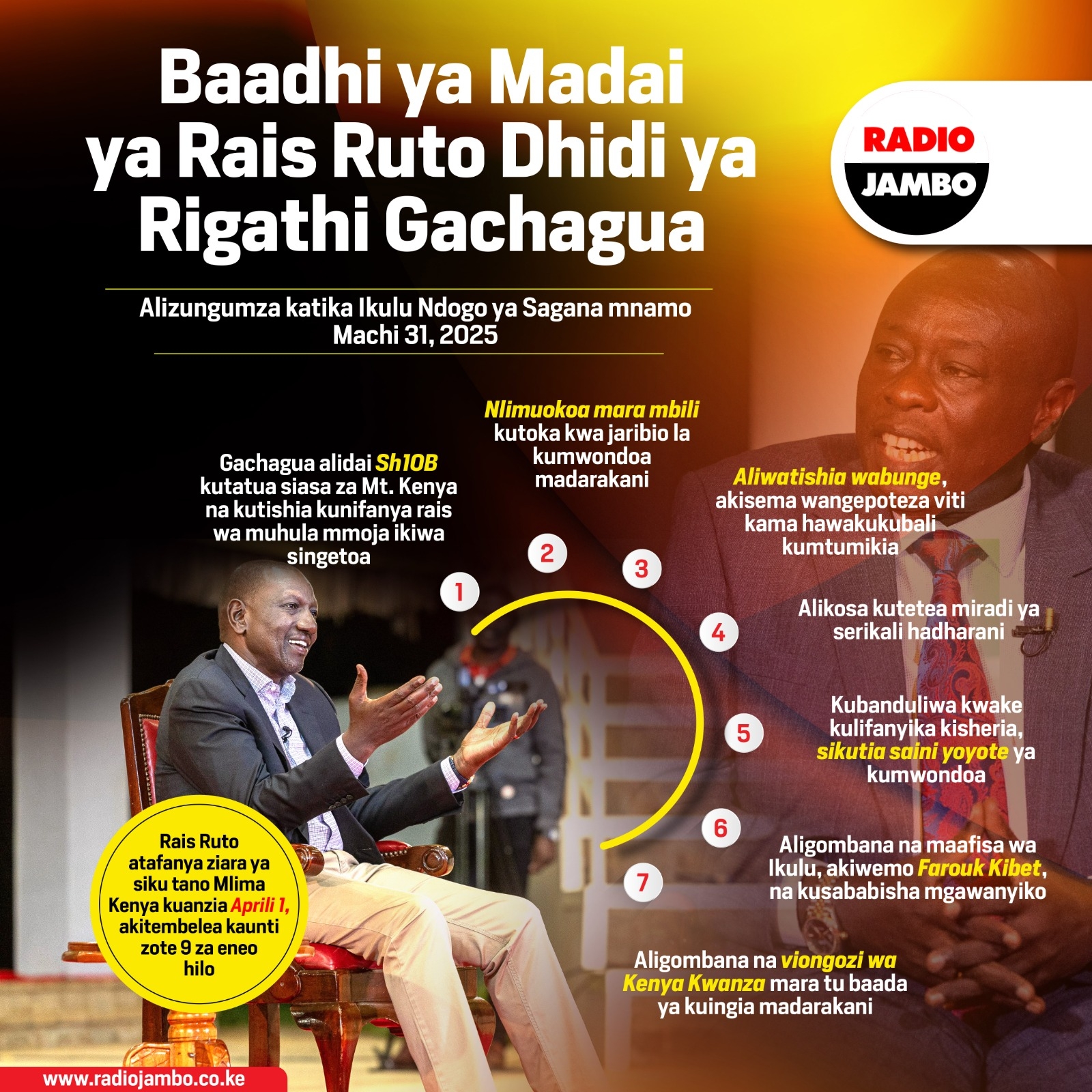 Baadhi ya madai ya rais William Ruto dhidi ya Gachagua