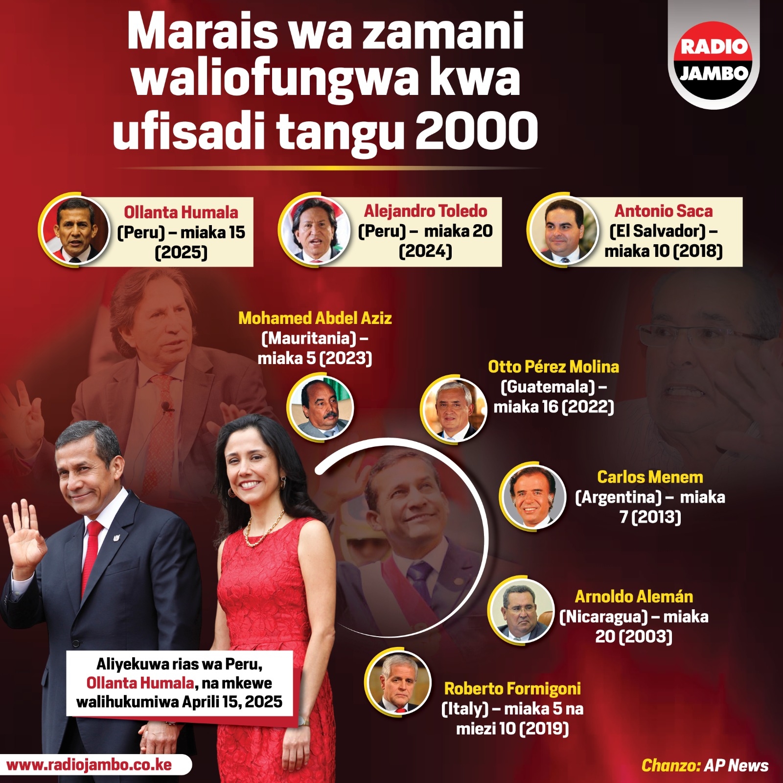 Wafahamu mrais wa zamani waliofungwa kwa ufisadi tangu 2000
